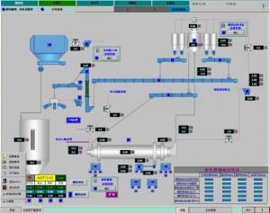 粉磨系統(tǒng)自動控制原理